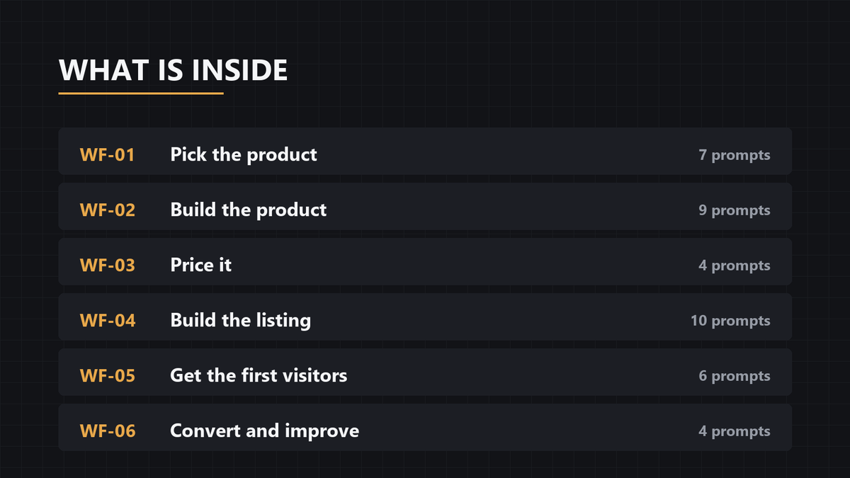 List of the six workflows in the kit and how many prompts each contains